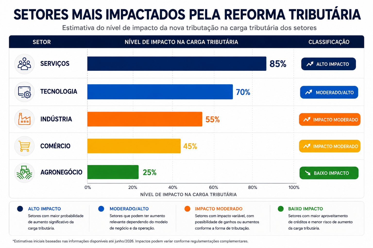 Impacto-Reforma-Tribut-ria.png